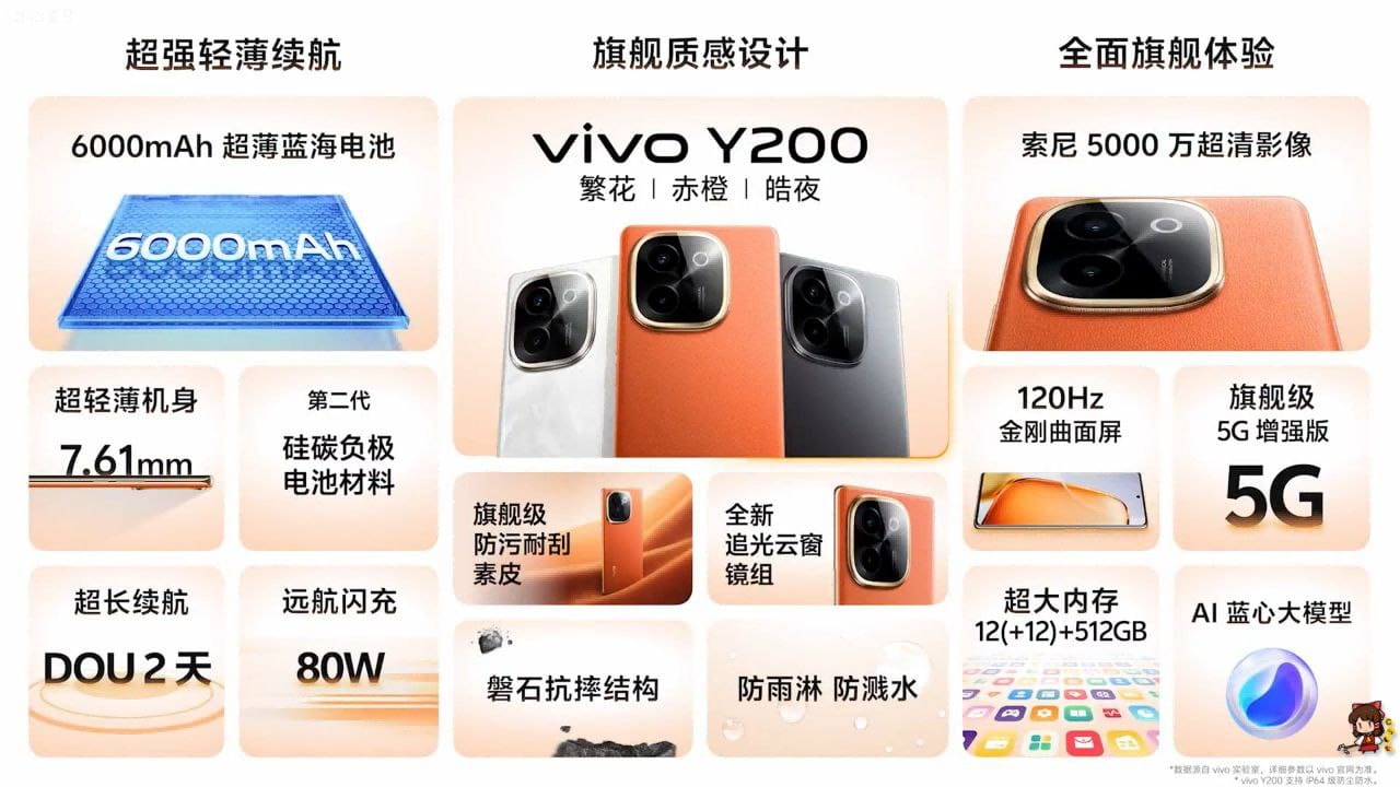 Vivo Y200 launched in China.
